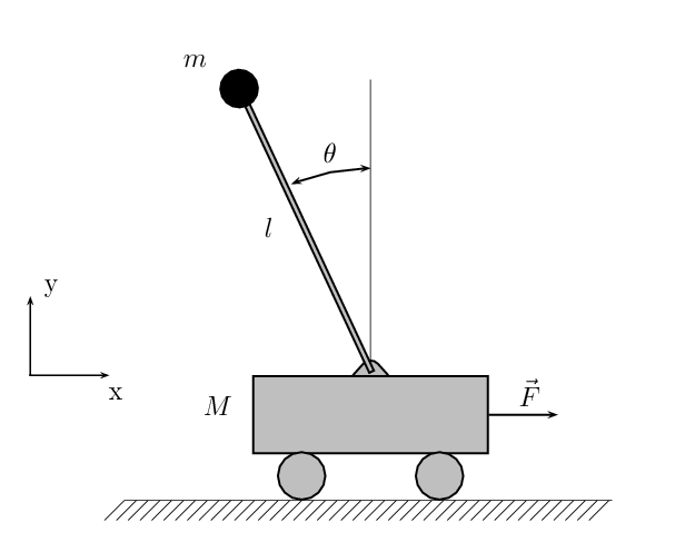 Cart-pole