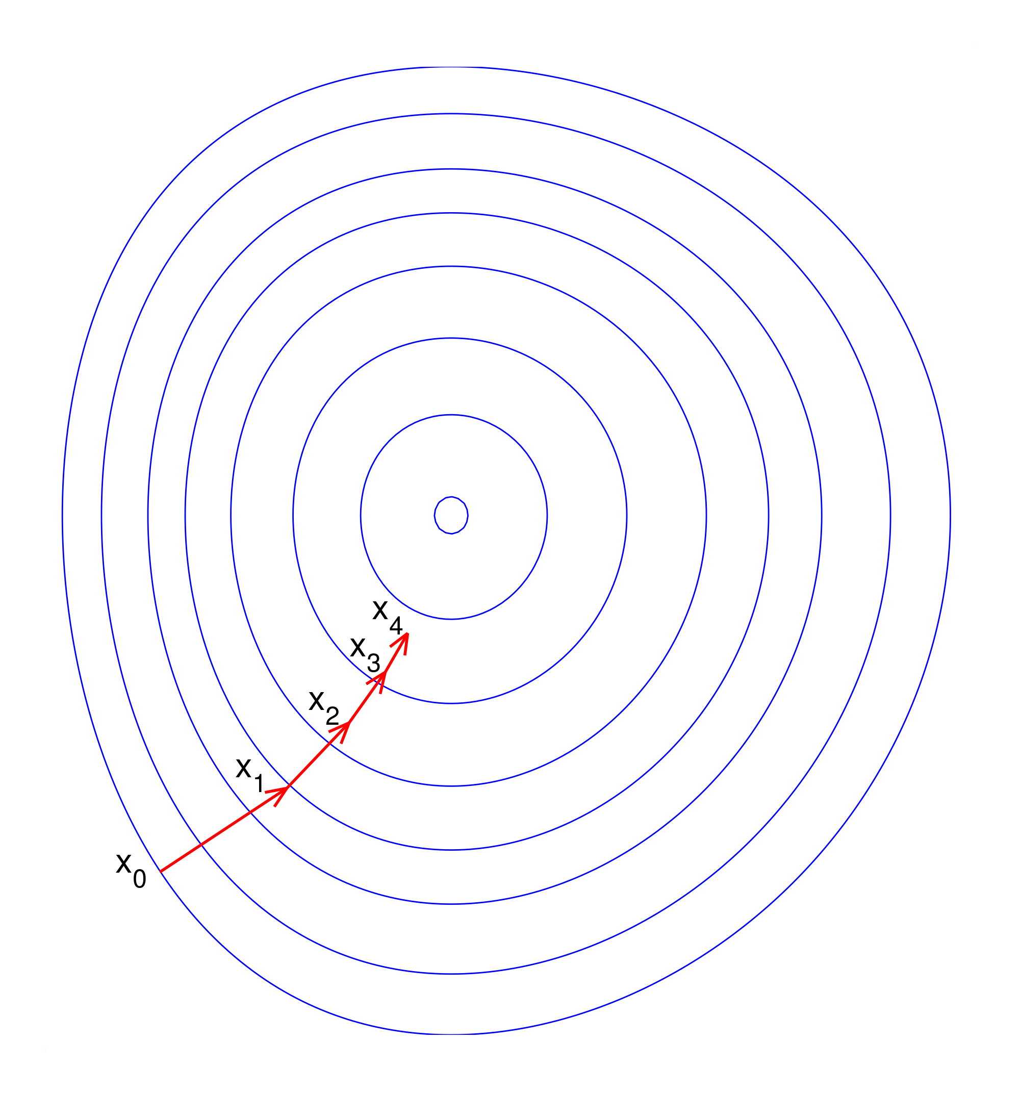 Normalized cost surface