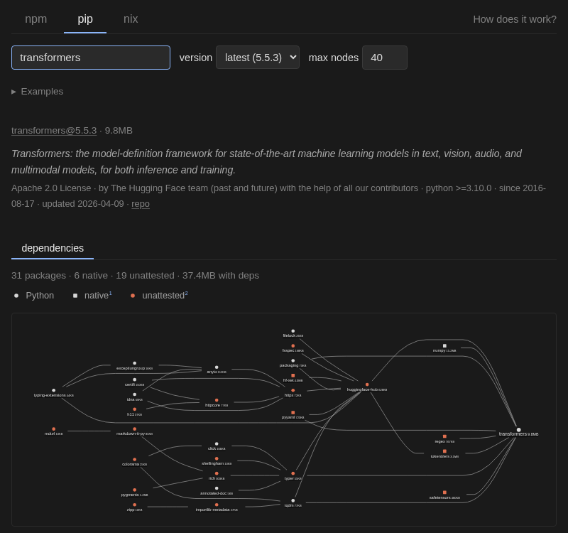 Dependency Explorer showing transformers' dependency tree