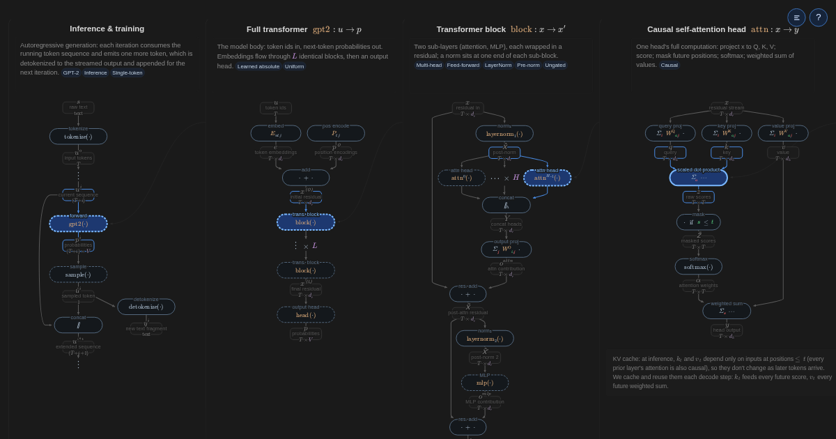 Transformer Math Explorer screenshot